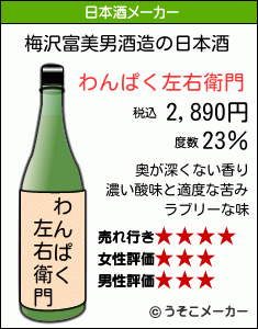 梅沢富美男の日本酒メーカー結果