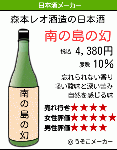 森本レオの日本酒メーカー結果