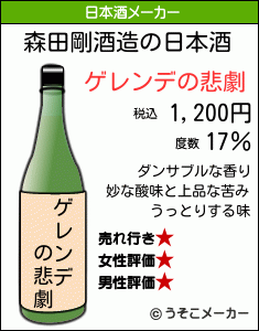 森田剛の日本酒メーカー結果