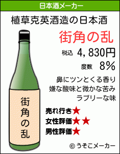 植草克英の日本酒メーカー結果