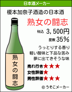 榎本加奈子の日本酒メーカー結果