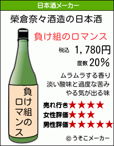 榮倉奈々の日本酒メーカー結果