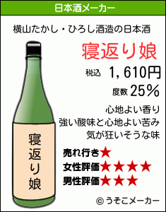横山たかし・ひろしの日本酒メーカー結果
