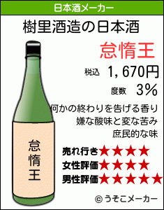 樹里の日本酒メーカー結果