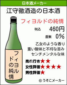江守徹の日本酒メーカー結果