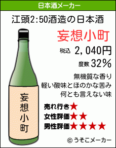 江頭2:50の日本酒メーカー結果