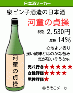 泉ピン子の日本酒メーカー結果