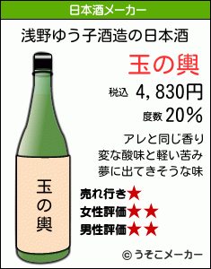 浅野ゆう子の日本酒メーカー結果