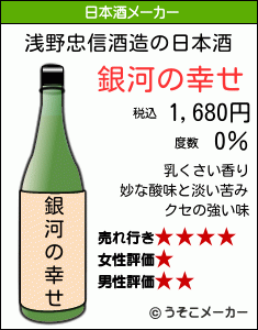 浅野忠信の日本酒メーカー結果