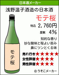 浅野温子の日本酒メーカー結果