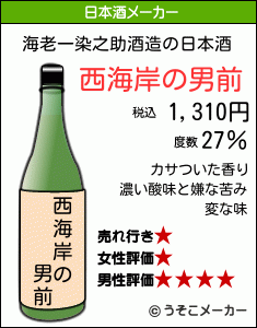 海老一染之助の日本酒メーカー結果