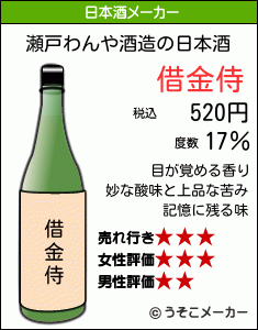 瀬戸わんやの日本酒メーカー結果