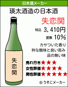 瑛太の日本酒メーカー結果