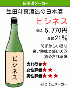 生田斗真の日本酒メーカー結果