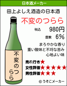 田上よしえの日本酒メーカー結果