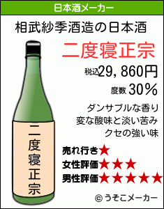 相武紗季の日本酒メーカー結果
