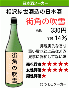 相沢紗世の日本酒メーカー結果