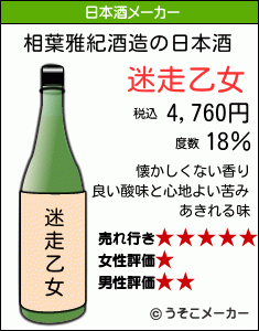 相葉雅紀の日本酒メーカー結果