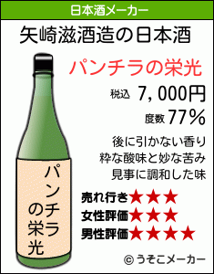 矢崎滋の日本酒メーカー結果