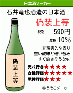 石井竜也の日本酒メーカー結果