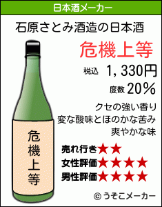 石原さとみの日本酒メーカー結果