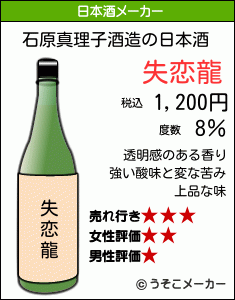 石原真理子の日本酒メーカー結果