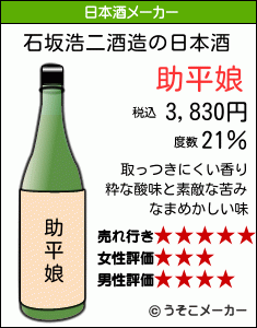 石坂浩二の日本酒メーカー結果
