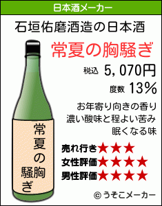 石垣佑磨の日本酒メーカー結果