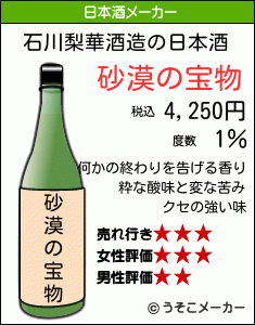 石川梨華の日本酒メーカー結果