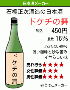 石橋正次の日本酒メーカー結果