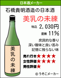 石橋貴明の日本酒メーカー結果