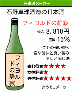 石野卓球の日本酒メーカー結果