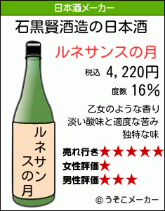 石黒賢の日本酒メーカー結果