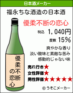 福永ちなの日本酒メーカー結果