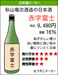 秋山竜次の日本酒メーカー結果