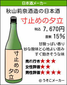 秋山莉奈の日本酒メーカー結果