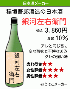 稲垣吾郎の日本酒メーカー結果
