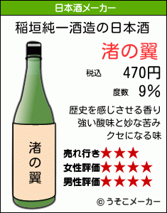 稲垣純一の日本酒メーカー結果