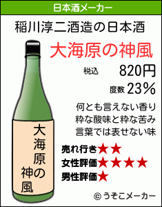 稲川淳二の日本酒メーカー結果