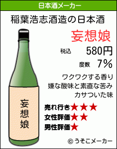 稲葉浩志の日本酒メーカー結果
