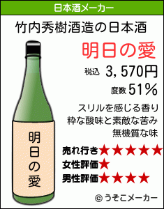 竹内秀樹の日本酒メーカー結果