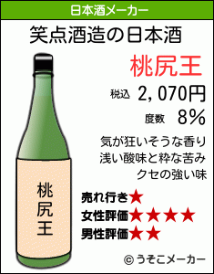 笑点の日本酒メーカー結果