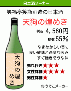 笑福亭笑瓶の日本酒メーカー結果