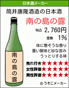 筒井康隆の日本酒メーカー結果
