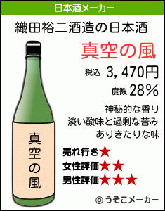 織田裕二の日本酒メーカー結果