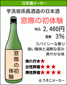 芋洗坂係長の日本酒メーカー結果