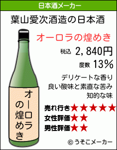 葉山愛次の日本酒メーカー結果