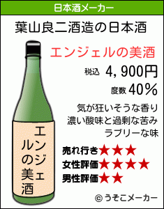 葉山良二の日本酒メーカー結果