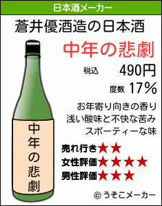 蒼井優の日本酒メーカー結果