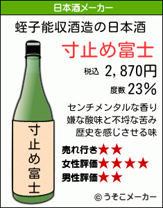 蛭子能収の日本酒メーカー結果